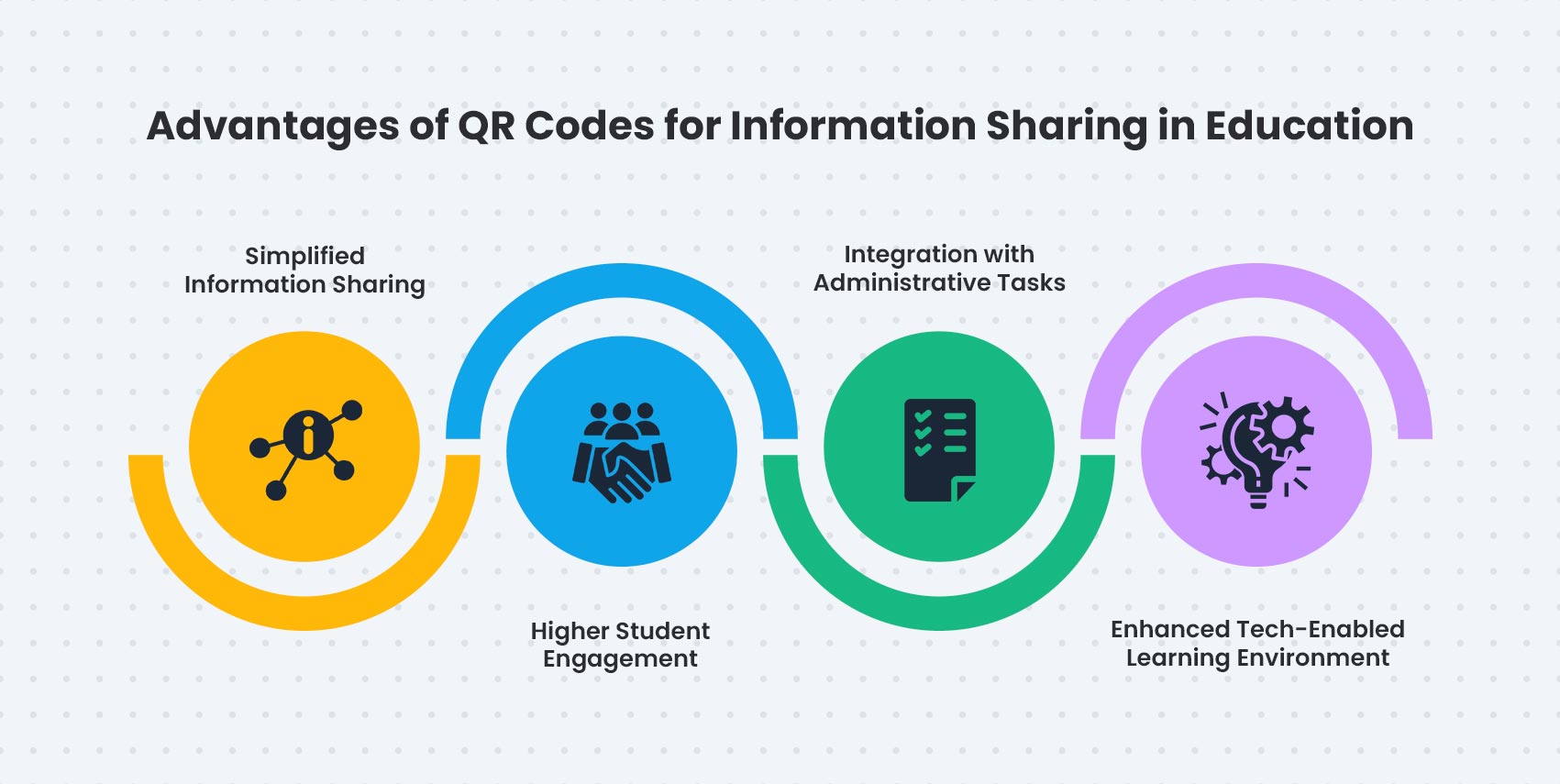 Advantages of education QR code