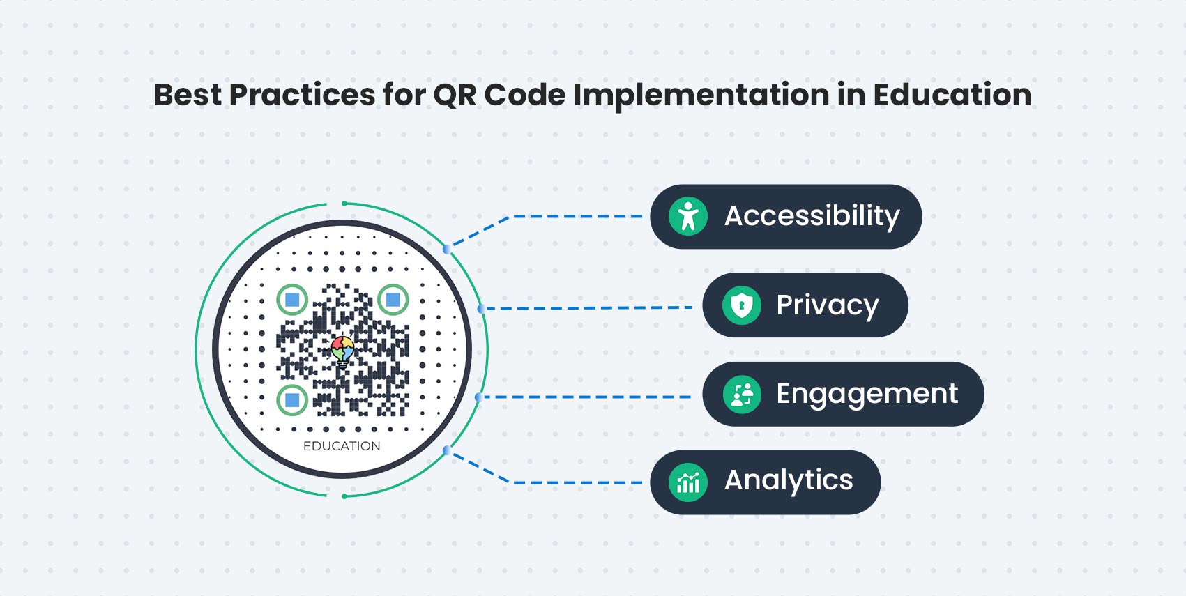 Form building best practices