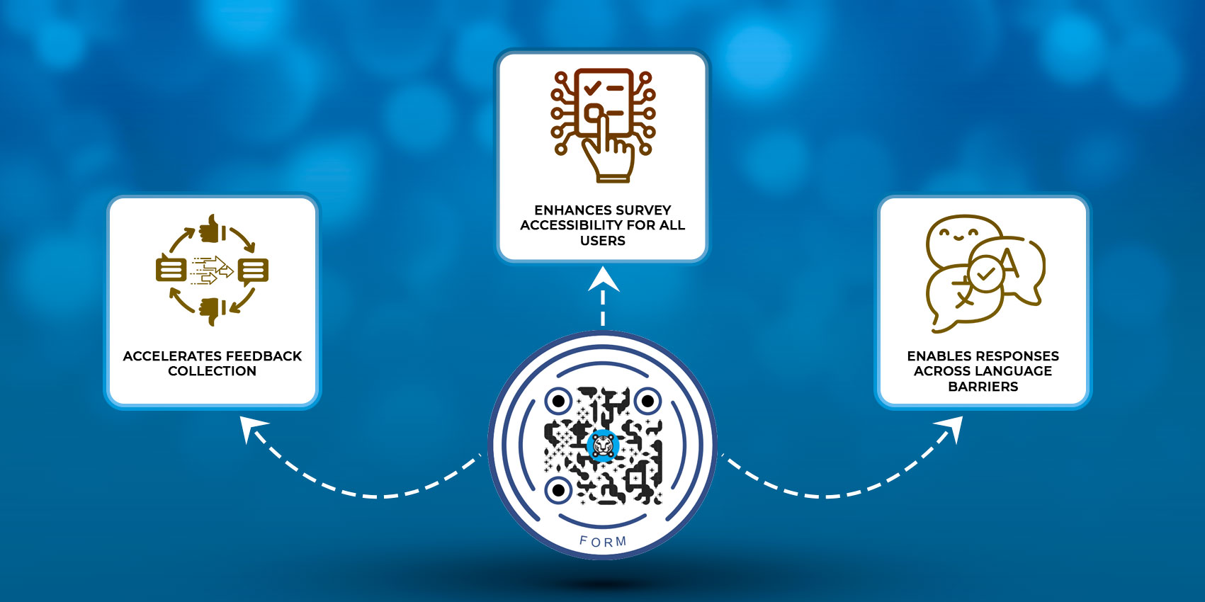 QR code forms benefits