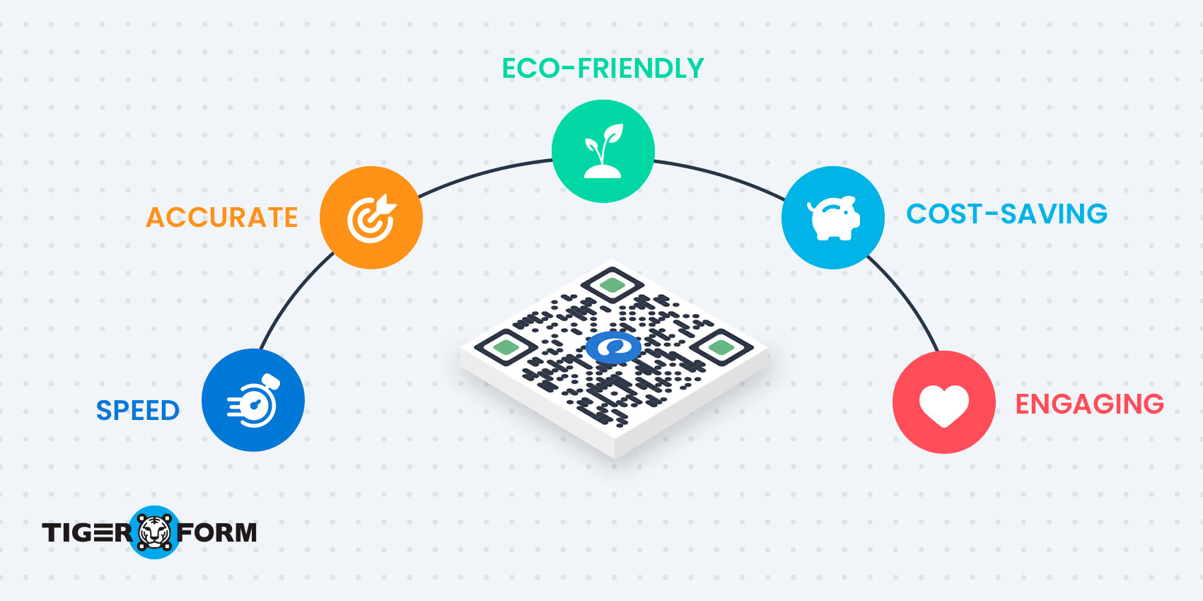 QR customer services evaluation benefits